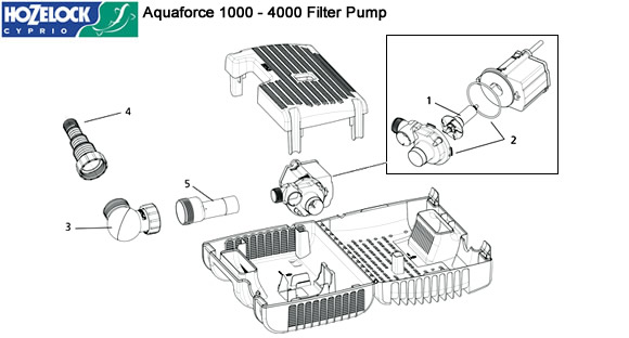 Hozelock Aquaforce 1000 - 4000 Filter Pump Spare Parts
