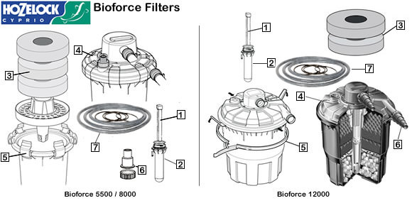 Hozelock Bioforce Filter Spare Parts