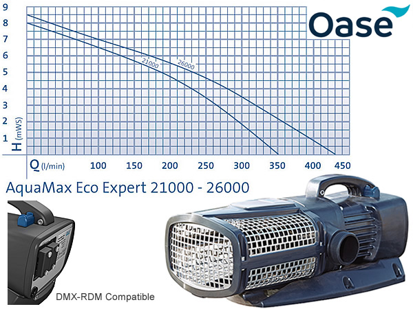 Large image of Oase AquaMax Eco Expert 36000 Filter and Waterfall Pump