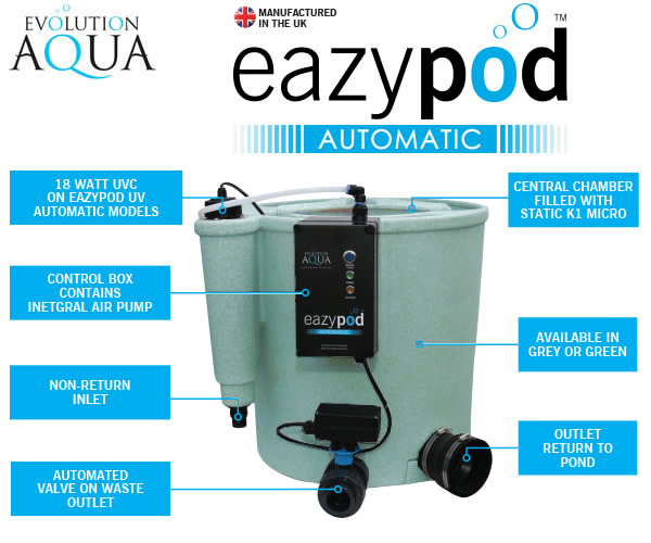 Large image of Evolution Aqua EazyPod UV Automatic - Green Pond Filter