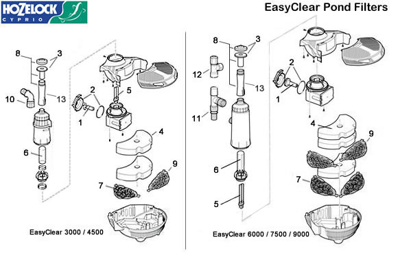 Hozelock EasyClear Filter Spare Parts